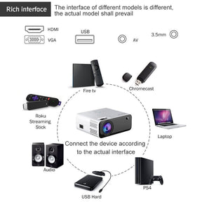 High-Definition Business & Home Screen Projector | 720p HD Display Q2